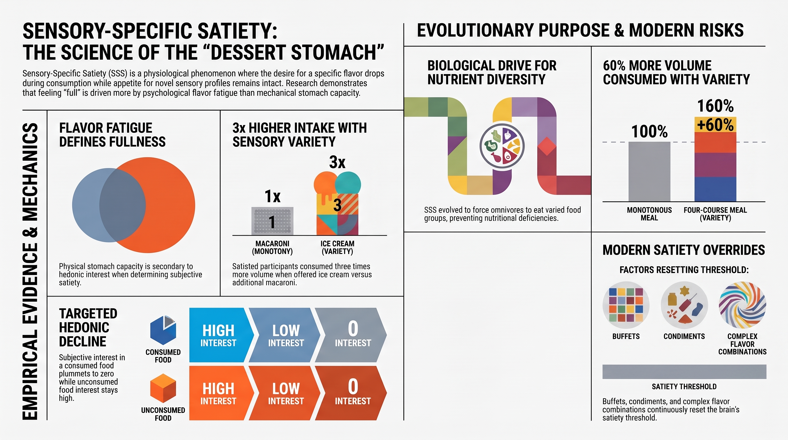 Sensory-Specific_Satiety_Research_Overview.png